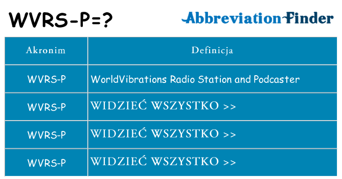 Co wvrs-p oznaczać