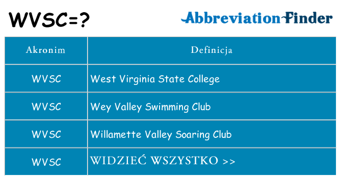 Co wvsc oznaczać