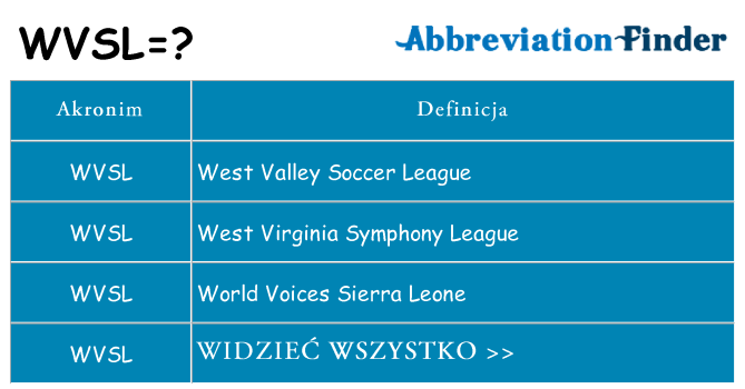 Co wvsl oznaczać