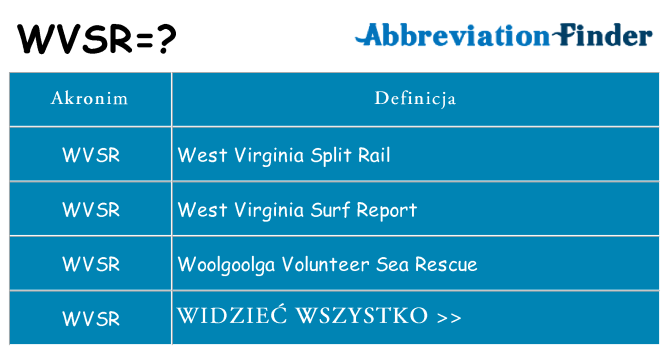 Co wvsr oznaczać