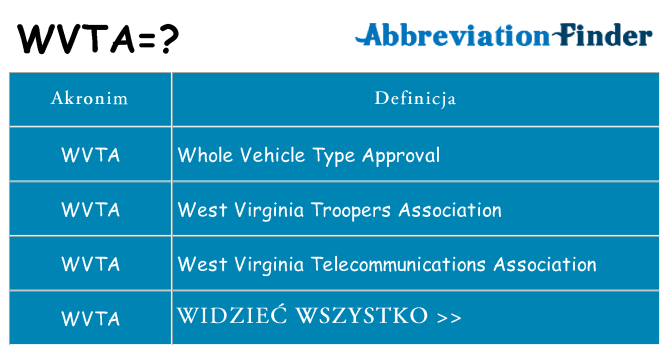 Co wvta oznaczać