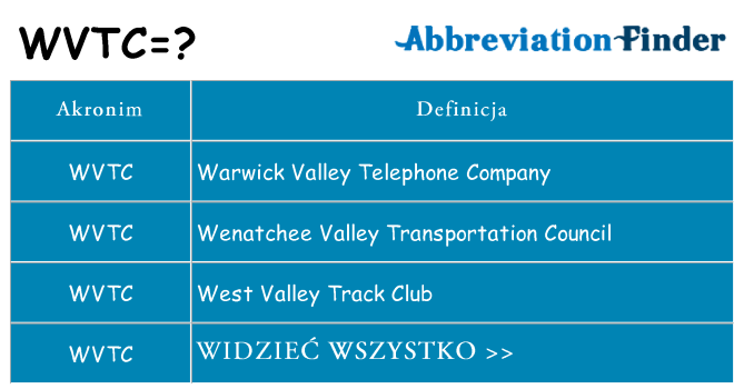 Co wvtc oznaczać