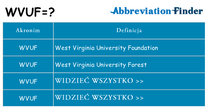 Co wvuf oznaczać