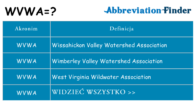 Co wvwa oznaczać
