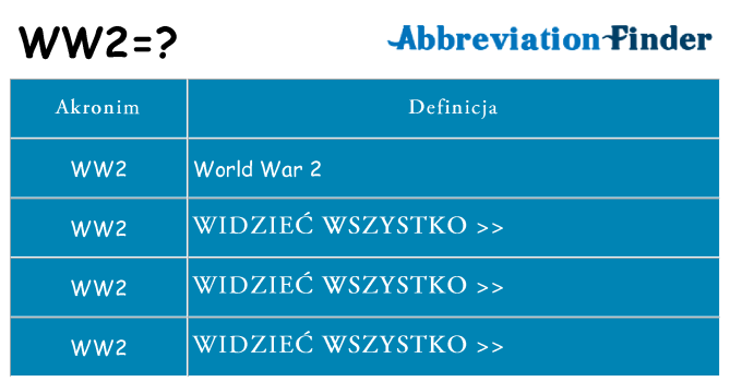 Co ww2 oznaczać