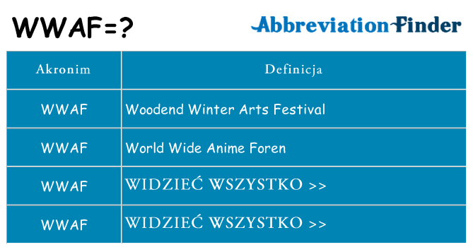 Co wwaf oznaczać