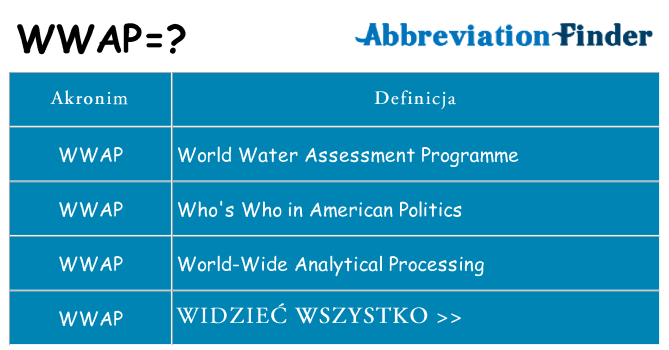 Co wwap oznaczać