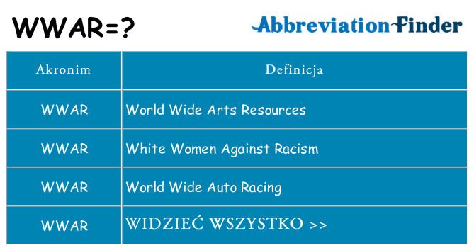 Co wwar oznaczać