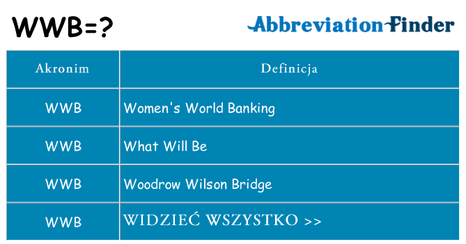 Co wwb oznaczać