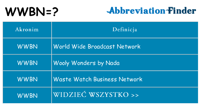 Co wwbn oznaczać