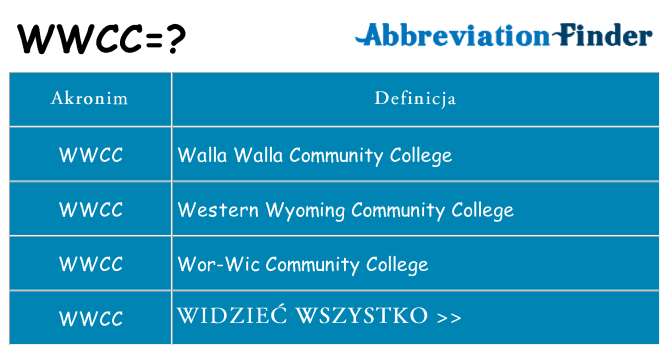 Co wwcc oznaczać