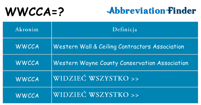 Co wwcca oznaczać