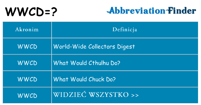 Co wwcd oznaczać