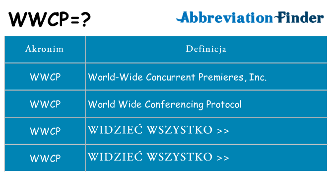 Co wwcp oznaczać