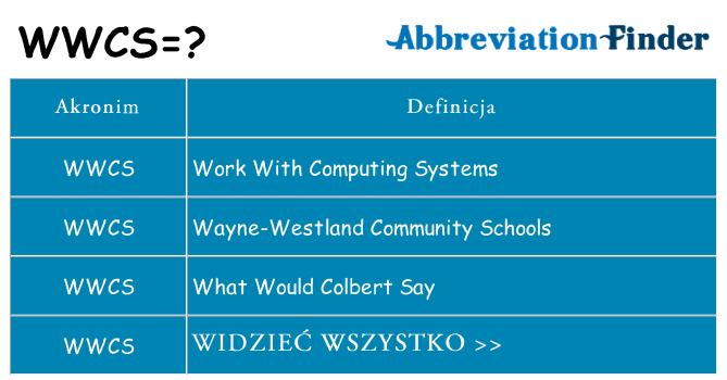 Co wwcs oznaczać