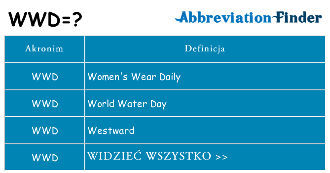 Co wwd oznaczać
