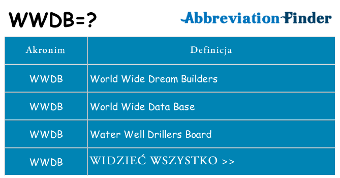 Co wwdb oznaczać
