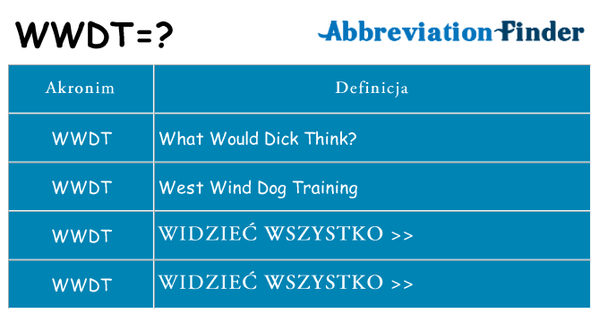 Co wwdt oznaczać