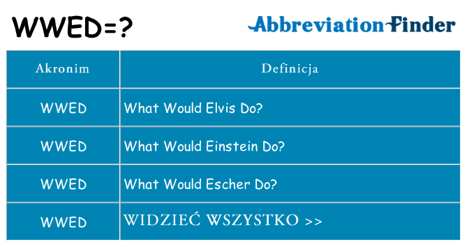 Co wwed oznaczać