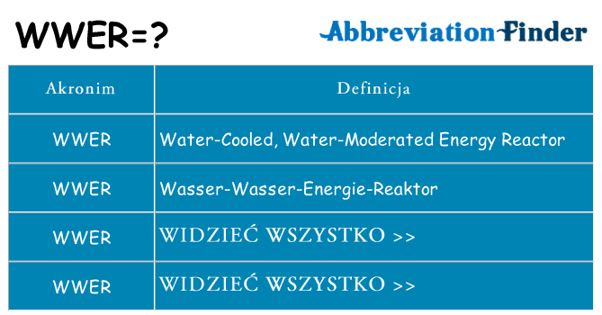 Co wwer oznaczać