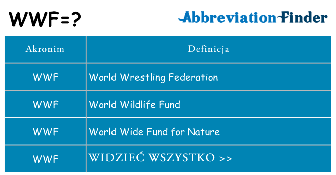 Co wwf oznaczać