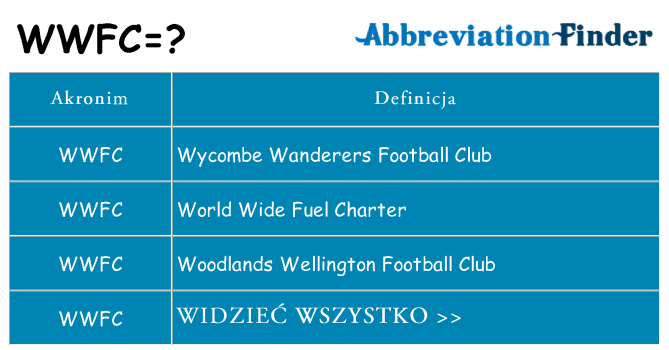 Co wwfc oznaczać