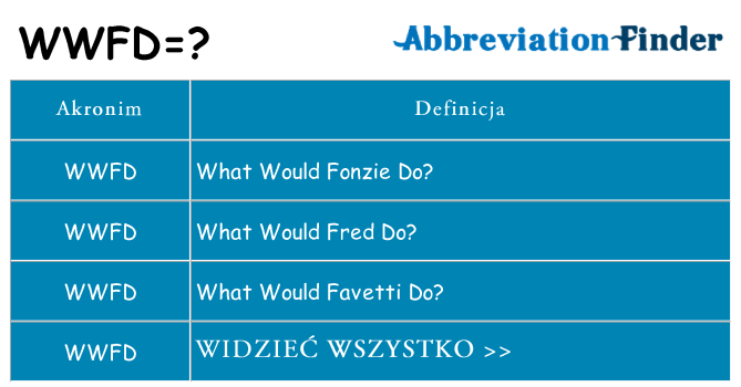 Co wwfd oznaczać