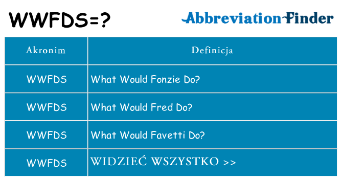 Co wwfds oznaczać