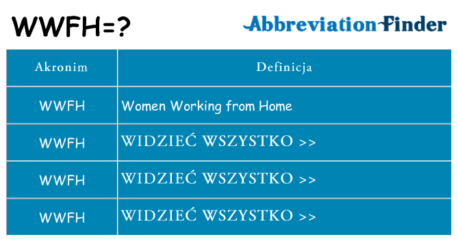 Co wwfh oznaczać