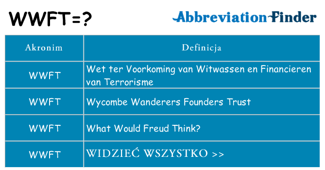 Co wwft oznaczać
