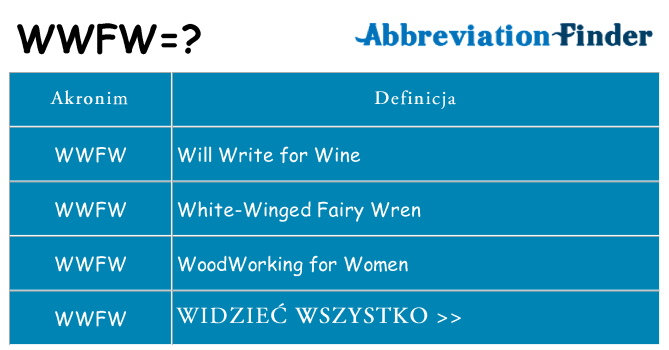 Co wwfw oznaczać