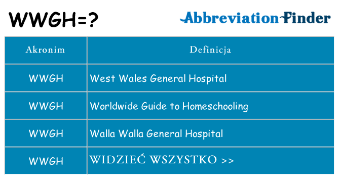 Co wwgh oznaczać