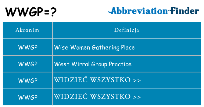 Co wwgp oznaczać