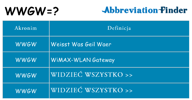 Co wwgw oznaczać