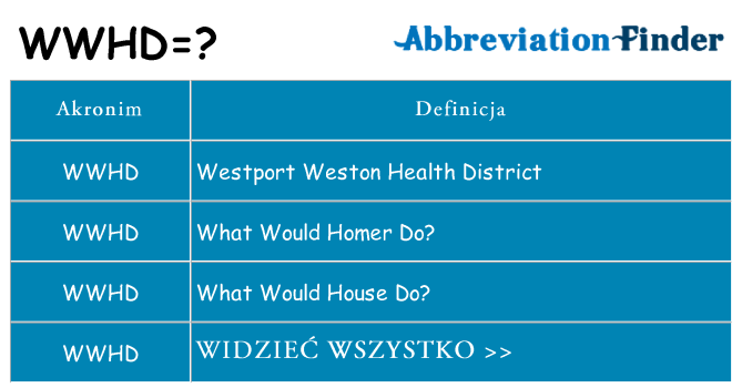 Co wwhd oznaczać