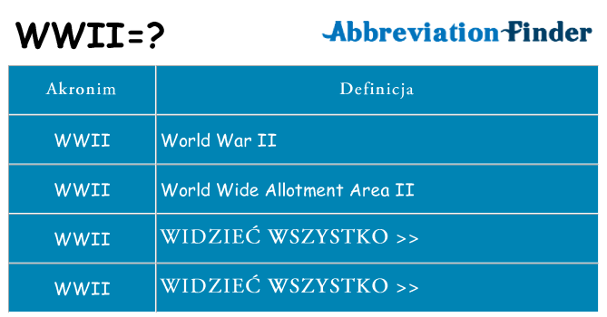 Co wwii oznaczać