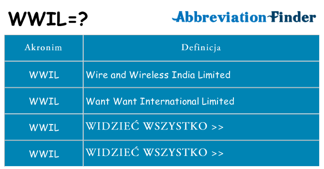 Co wwil oznaczać