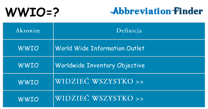 Co wwio oznaczać