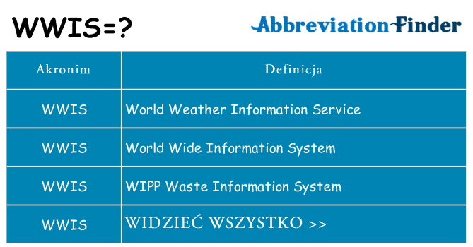 Co wwis oznaczać