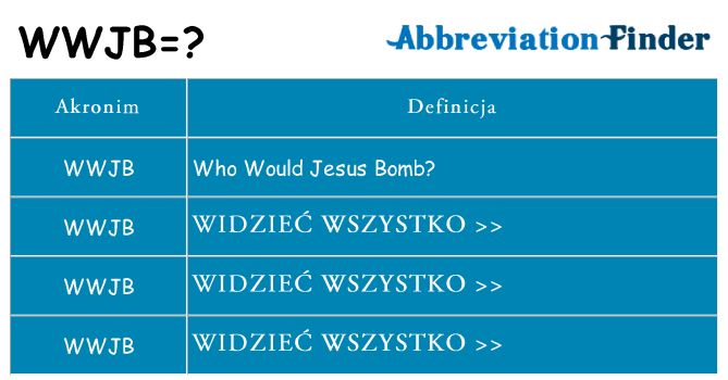 Co wwjb oznaczać