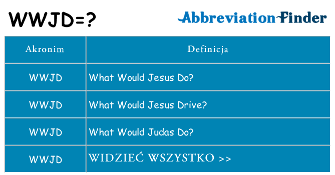 Co wwjd oznaczać