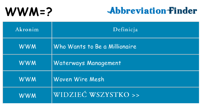 Co wwm oznaczać
