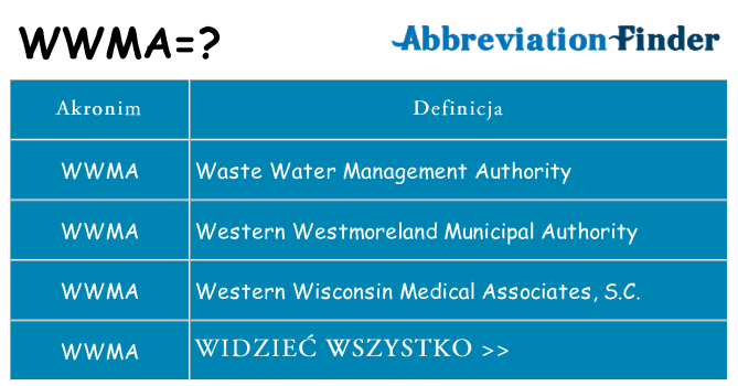 Co wwma oznaczać