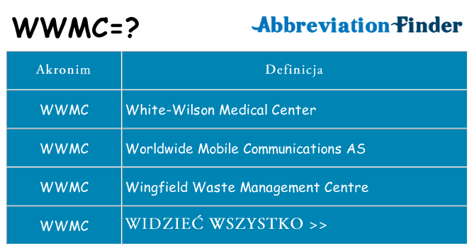 Co wwmc oznaczać