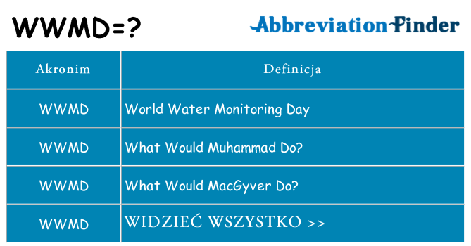 Co wwmd oznaczać