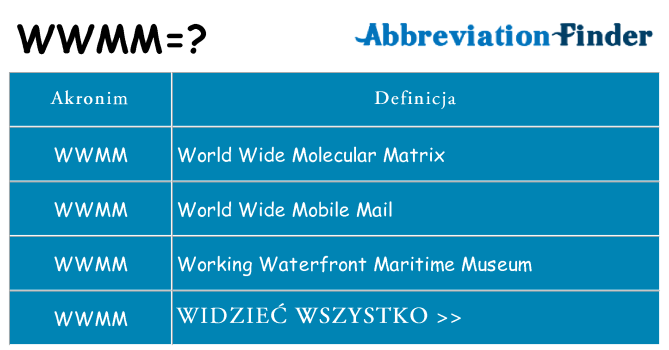 Co wwmm oznaczać