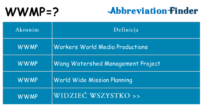 Co wwmp oznaczać