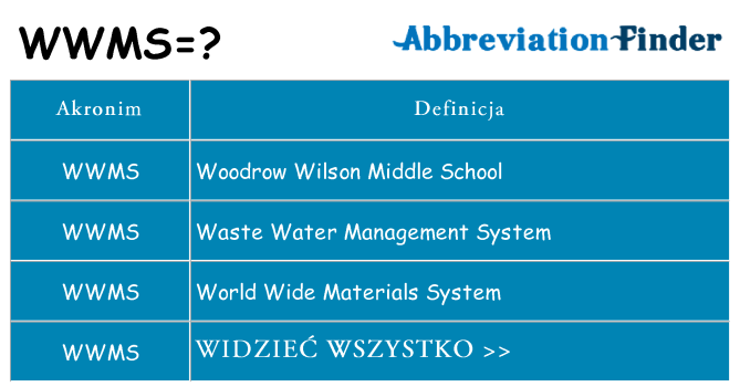 Co wwms oznaczać