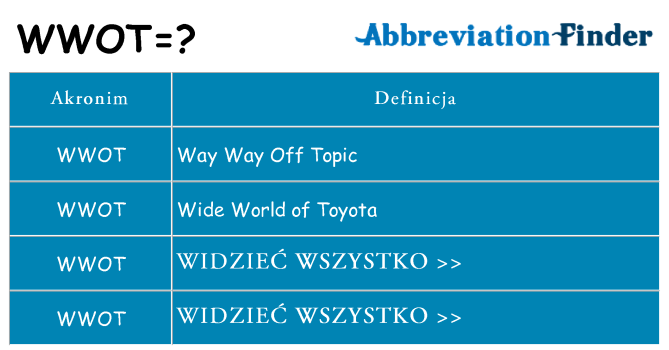 Co wwot oznaczać