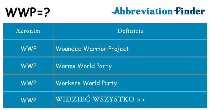 Co wwp oznaczać